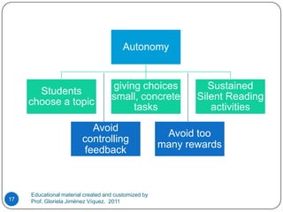 Avoid controlling feedbackAvoid too many rewardsEducational material created and customized by Prof. Gloriela Jiménez Víquez.  201117