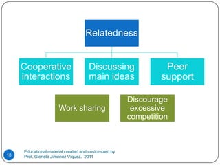 Work sharingDiscourage excessive  competitionEducational material created and customized by Prof. Gloriela Jiménez Víquez.  201118