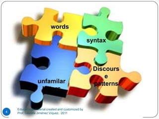  wordssyntaxDiscourse patternsunfamilar lettersEducational material created and customized by Prof. Gloriela Jiménez Víquez.  20114