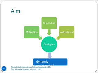 Aim dynamic environmentEducational material created and customized by Prof. Gloriela Jiménez Víquez.  20116