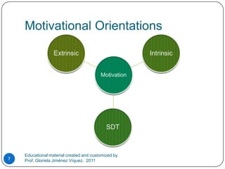 Motivational OrientationsEducational material created and customized by Prof. Gloriela Jiménez Víquez.  20117