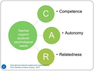 Teacher support students’ psychological needsEducational material created and customized by Prof. Gloriela Jiménez Víquez.  20118