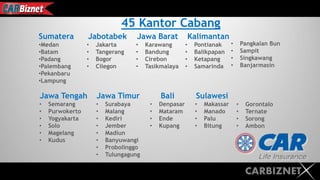 CARBIZNET
45 Kantor Cabang
Sumatera
•Medan
•Batam
•Padang
•Palembang
•Pekanbaru
•Lampung
Jabotabek
• Jakarta
• Tangerang
• Bogor
• Cilegon
Jawa Barat
• Karawang
• Bandung
• Cirebon
• Tasikmalaya
Kalimantan
• Pontianak
• Balikpapan
• Ketapang
• Samarinda
Jawa Tengah
• Semarang
• Purwokerto
• Yogyakarta
• Solo
• Magelang
• Kudus
Jawa Timur
• Surabaya
• Malang
• Kediri
• Jember
• Madiun
• Banyuwangi
• Probolinggo
• Tulungagung
Bali
• Denpasar
• Mataram
• Ende
• Kupang
Sulawesi
• Makassar
• Manado
• Palu
• Bitung
• Pangkalan Bun
• Sampit
• Singkawang
• Banjarmasin
• Gorontalo
• Ternate
• Sorong
• Ambon
 