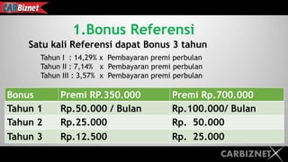 CARBIZNET
1.Bonus Referensi
Tahun I : 14,29% x Pembayaran premi perbulan
Tahun II : 7,14% x Pembayaran premi perbulan
Tahun III : 3,57% x Pembayaran premi perbulan
Satu kali Referensi dapat Bonus 3 tahun
Bonus Premi RP.350.000 Premi Rp.700.000
Tahun 1 Rp.50.000 / Bulan Rp.100.000/ Bulan
Tahun 2 Rp.25.000 Rp. 50.000
Tahun 3 Rp.12.500 Rp. 25.000
 