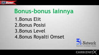 CARBIZNET
Bonus-bonus lainnya
1.Bonus Elit
2.Bonus Posisi
3.Bonus Level
4.Bonus Royalti Omset
 