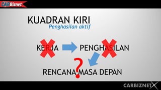 CARBIZNET
KUADRAN KIRIPenghasilan aktif
KERJA PENGHASILAN
RENCANA MASA DEPAN?
 