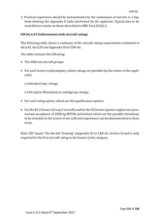 CAR-66
Page 122 of 168
Issue II, R 2 dated 4th September 2017
3.	Practical	experience	should	be	demonstrated	by	the	submission	of	records	or	a	log-
book	showing	the	Appendix	II	tasks	performed	by	the	applicant.	Typical	data	to	be	
recorded	are	similar	to	those	described	in	AMC	66.A.20	(b)	2.	
	
GM 66.A.45 Endorsement with aircraft ratings
	
The	following	table	shows	a	summary	of	the	aircraft	rating	requirements	contained	in	
66.A.45,	66.A.50	and	Appendix	III	to	CAR-66.	
The	table	contains	the	following:		
	
 The	different	aircraft	groups;		
	
 For	each	licence	(sub)category,	which	ratings	are	possible	(at	the	choice	of	the	appli-
cant)	
	
o	Individual	type	ratings;	
	
o	Full	and/or	Manufacturer	(sub)group	ratings;	
	
 For	each	rating	option,	which	are	the	qualification	options;	
	
 For	the	B1.2	licence	(Group	3	aircraft)	and	for	the	B3	licence	(piston-engine	non-pres-
surized	aeroplanes	of	2000	kg	MTOM	and	below)	which	are	the	possible	limitations	
to	be	included	in	the	licence	if	not	sufficient	experience	can	be	demonstrated	in	those	
areas.	
	
Note:	OJT	means	“On-the-Job	Training”	(Appendix	III	to	CAR-66,	Section	6)	and	is	only	
required	for	the	first	aircraft	rating	in	the	licence	(sub)	category.	
	
	
	
	
	
	
	
	
	
	
	
	
	
	
	
 