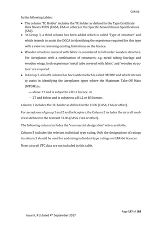 CAR-66
Page 137 of 168
Issue II, R 2 dated 4th September 2017
In	the	following	tables:		
 The	column	‘TC	Holder’	includes	the	TC	holder	as	defined	in	the	Type	Certificate	
Data	Sheets	TCDS	(EASA,	FAA	or	other)	or	the	Specific	Airworthiness	Specifications	
(SAS).		
 	In	Group	3,	a	third	column	has	been	added	which	is	called	‘Type	of	structure’	and	
which	intends	to	assist	the	DGCA	in	identifying	the	experience	required	for	this	type	
with	a	view	on	removing	existing	limitations	on	the	licence.		
 Wooden	structure	covered	with	fabric	is	considered	to	fall	under	wooden	structure.	
For	 Aeroplanes	 with	 a	 combination	 of	 structures;	 e.g.	 metal	 tubing	 fuselage	 and	
wooden	wings,	both	experience	‘metal	tube	covered	with	fabric’	and	‘wooden	struc-
ture’	are	required.	
 In	Group	3,	a	fourth	column	has	been	added	which	is	called	‘MTOM’	and	which	intends	
to	 assist	 in	 identifying	 the	 aeroplanes	 types	 where	 the	 Maximum	 Take-Off	 Mass	
(MTOM)	is:		
—	above	2T	and	is	subject	to	a	B1.2	licence,	or		
—	2T	and	below	and	is	subject	to	a	B1.2	or	B3	licence.		
Column	1	includes	the	TC	holder	as	defined	in	the	TCDS	(EASA,	FAA	or	other).		
For	aeroplanes	of	group	1	and	2	and	helicopters,	the	Column	2	includes	the	aircraft	mod-
els	as	defined	in	the	relevant	TCDS	(EASA,	FAA	or	other).		
The	following	column	includes	the	“commercial	designation”	when	available.		
Column	3	includes	the	relevant	individual	type	rating.	Only	the	designations	of	ratings	
in	column	3	should	be	used	for	endorsing	individual	type	ratings	on	CAR-66	licences.		
Note:	aircraft	STC	data	are	not	included	in	this	table.		
	
	
	
	
	
	
	
	
	
 