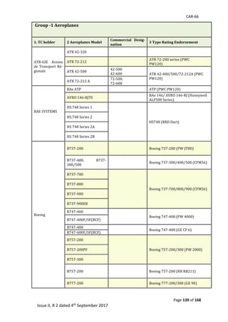 CAR-66
Page 139 of 168
Issue II, R 2 dated 4th September 2017
Group -1 Aeroplanes
1. TC holder 2 Aeroplanes Model
Commercial Desig-
nation
3 Type Rating Endorsement
ATR-GIE	 Avions	
de	Transport	 Ré-
gionals	
ATR	42-320	
		
ATR	72-212	 	 ATR	72-200	series	(PWC		
PW120)	
ATR	42-500	
42-500	
42-600	 ATR	42-400/500/72-212A	(PWC		
PW120)	
ATR	72-212	A	
72-500,		
72-600	
BAE	SYSTEMS	
BAe	ATP	 	 ATP	(PWC	PW120)	
AVRO	146-RJ70	 	 BAe	146/	AVRO	146-RJ	(Honeywell	
ALF500	Series)	
HS.748	Series	1	
		
	
	
HS748	(RRD	Dart)		
	
	
HS.748	Series	2	
HS	748	Series	2A	
HS	748	Series	2B	
Boeing	
B737-200	
		
		
		
Boeing	737-200	(PW	JT8D)	
B737-400,	 B737-
300/500	
		
		
		
Boeing	737-300/400/500	(CFM56)	
B737-700	
		
		
		
		
		
Boeing	737-700/800/900	(CFM56)	
B737-800	
B737-900	
B737-900ER	
B747-400	
		
		
Boeing	747-400	(PW	4000)		
B747-400F/SF(BCF)	
B747-400	 	 Boeing	747-400	(GE	CF	6)	
B747-400F/SF(BCF)	
B757-200	
		
		
		
Boeing	757-200/300	(PW	2000)	B757-200PF	
B757-300	
B757-200	
		
		
		
Boeing	757-200	(RR	RB211)	
B777-200	
		
		
Boeing	777-200/300	(GE	90)	
 
