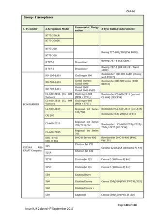 CAR-66
Page 140 of 168
Issue II, R 2 dated 4th September 2017
Group -1 Aeroplanes
1. TC holder 2 Aeroplanes Model
Commercial Desig-
nation
3 Type Rating Endorsement
B777-200LR	
		
B777-300ER	
	
B777-200	
		
		
Boeing	777-200/300	(PW	4000)		
B777-300	
B	787-8	 Dreamliner	
Boeing 787-8 (GE GEnx)
	
B	787-8	 Dreamliner	
Boeing 787-8 (RR RB 211 Trent
1000)
BOMBARDIER	
	
BD-100-1A10	 Challenger	300	
Bombardier	 BD-100-1A10	 (Honey-
well	AS907)	
BD-700-1A10	
Global	Express	
Global	6000	
Bombardier	BD-700	Series	(RRD	
BR710)	
	
	BD-700-1A11	
Global	5000	
Global	5000	GVFD	
CL-600-2B16	 (CL	 604	
Variant)	
Challenger-604	
(MSN	<	5701)	
Bombardier	CL-600-2B16	(variant	
CL	604)	(GE	CF34}	
	
	
CL-600-2B16	 (CL	 604	
Variant)	
Challenger-605	
(MSN	>	5701)	
CL-600-2B19	 Regional	 Jet	 Series	
100/200	
	
Bombardier	CL-600-2B19	(GE	CF34)	
CRJ	200	
Bombardier	CRJ	200(GE	CF34)	
	
CL-600-2C10	
Regional	 Jet	 Series	
700/701/702	 Bombardier	 CL-600-2C10/-2D15/-
2D24/-2E25	(GE	CF34)	
	
CL-600-2D15	
Regional	 Jet	 Series	
705	
DHC	-8-401	
DHC-8-402	
DHC-8 Series 400 Bombardier DHC-8-400 (PWC
PW150)
CESSNA	 AIR-
CRAFT	Company	
	
	
	
	
	
	
525	
Citation Jet CJ1
Cessna 525/525A (Williams FJ 44)
	
525A	
Citation Jet CJ2
525B	 Citation	Jet	CJ3	 Cessna	C	(Williams	FJ	44	)	
525C	 Citation	Jet	CJ4	 Cessna	C	(Williams	FJ	44	)	
550	 Citation	Bravo	
Cessna	550/560	(PWC	PW530/535)	560	 Citation	Encore	
560	 Citation	Encore	+	
550	 Citation	II	 Cessna	550/560	(PWC	JT15D)	
 
