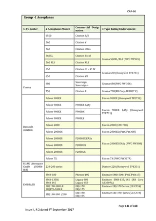 CAR-66
Page 141 of 168
Issue II, R 2 dated 4th September 2017
Group -1 Aeroplanes
1. TC holder 2 Aeroplanes Model
Commercial Desig-
nation
3 Type Rating Endorsement
S550	 Citation	S/II	
560	 Citation	V	
560	 Citation	Ultra	
560XL	 Citation	Excel	
Cessna	560XL/XLS	(PWC	PW545)	
560	XLS	 Citation	XLS	
650	 Citation	III	–	VI	IV	
Cessna	650	(Honeywell	TFE731)		
650	 Citation	VII	
Cessna	
680	
Sovereign	
Sovereign	+	
Cessna	680(PWC	PW	306)	
750	 Citation	X	 Cessna	750(RR	Corp	AE3007	C)	
Dassault		
Aviation	
Falcon	900EX	 		 Falcon	900EX	(Honeywell	TFE731)	
Falcon	900EX	 F900EX	EASy	
Falcon	 900EX	 EASy	 (Honeywell	
TFE731)	
Falcon	900EX	 F900DX	
Falcon	900EX	 F900LX	
Falcon	2000	 		 Falcon	2000	(CFE	738)	
Falcon	2000EX	 		 Falcon	2000EX	(PWC	PW308)	
Falcon	2000EX	 F2000EX	EASy	
Falcon	2000EX	EASy	(PWC	PW308)	
	
Falcon	2000EX	 F2000DX	
Falcon	2000EX	 F2000LX	
Falcon	7X	
		
	
Falcon	7X	(PWC	PW307A)	
RUAG	 Aerospace	
GmbH	 (DORN-
IER)		
228-200	series	 		 Dornier	228	(Honeywell	TPE331)	
EMBRAER	
EMB-500	 Phenon-100	 Embraer	EMB-500	(	PWC	PW617)	
EMB-135BJ	
EMB	145		
Legacy	600	
Legacy	650	
Embraer	 EMB-135/145	 (RR	 Corp	
AE3007A)	
ERJ	170-100	LR	
ERJ170-200LR	
ERJ-170	
ERJ-175	
Embraer	ERJ-170	Series	(GE	CF34)	
	
ERJ	190-100		/200	
ERJ-190	
ERJ-195	
Embraer	ERJ-190		Series(GE	CF34)	
	
 