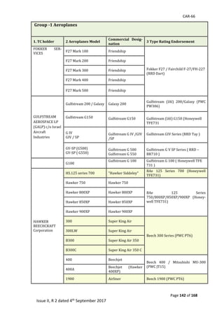 CAR-66
Page 142 of 168
Issue II, R 2 dated 4th September 2017
Group -1 Aeroplanes
1. TC holder 2 Aeroplanes Model
Commercial Desig-
nation
3 Type Rating Endorsement
FOKKER	 SER-
VICES	
	
	
	
F27	Mark	100	 Friendship	
Fokker	F27	/	Fairchild	F-27/FH-227	
(RRD	Dart)	
F27	Mark	200	 Friendship	
F27	Mark	300	 Friendship	
F27	Mark	400	 Friendship	
F27	Mark	500	 Friendship	
GULFSTREAM		
AEROSPACE	LP		
(GALP)	c/o	Israel		
Aircraft		
Industries	
Gulfstream	200	/	Galaxy	 Galaxy	200	
Gulfstream	 (IAI)	 200/Galaxy	 (PWC	
PW306)	
Gulfstream	G150		
	
	
Gulfstream	G150		
	
Gulfstream	(IAI)	G150	(Honeywell	
TFE731		
G	IV	
GIV	/	SP	
	
Gulfstream	G	IV	/GIV	
/SP	
	
Gulfstream	GIV	Series	(RRD	Tay	)	
GV-SP	(G500)	
GV-SP	(	G550)	
	
Gulfstream	G	500	
Gulfstream	G	550	
	
Gulfstream	G	V	SP	Series	(	RRD	–
BR710	)	
	 G100	
Gulfstream	G	100	 Gulfstream	G	100	(	Honeywell	TFE	
731	)	
HAWKER	
BEECHCRAFT	
Corporation	
HS.125	series	700	 "Hawker	Siddeley"	
BAe	 125	 Series	 700	 (Honeywell	
TFE731)	
Hawker	750	 Hawker	750	
BAe	 125	 Series	
750/800XP/850XP/900XP	 (Honey-
well	TFE731)	
Hawker	800XP	 Hawker	800XP	
Hawker	850XP	 Hawker	850XP	
Hawker	900XP	 Hawker	900XP	
300	 Super	King	Air	
Beech	300	Series	(PWC	PT6)	
300LW	 Super	King	Air	
B300	 Super	King	Air	350	
B300C	 Super	King	Air	350	C	
400	 Beechjet	
Beech	 400	 /	 Mitsubishi	 MU-300	
(PWC	JT15)	
400A	
Beechjet	 (Hawker	
400XP)	
1900	 Airliner	 Beech	1900	(PWC	PT6)	
 