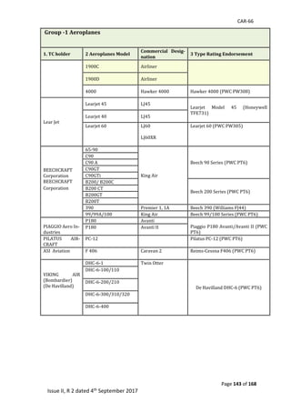 CAR-66
Page 143 of 168
Issue II, R 2 dated 4th September 2017
Group -1 Aeroplanes
1. TC holder 2 Aeroplanes Model
Commercial Desig-
nation
3 Type Rating Endorsement
1900C	 Airliner	
1900D	 Airliner	
4000	 Hawker	4000	 Hawker	4000	(PWC	PW308)	
Lear	Jet	
Learjet	45	 LJ45	
Learjet	 Model	 45	 (Honeywell	
TFE731)	
Learjet	40	 LJ45	
Learjet	60	 LJ60	
LJ60XR	
Learjet	60	(PWC	PW305)	
	
BEECHCRAFT	
Corporation	
BEECHCRAFT	
Corporation	
65-90	
King	Air		
Beech	90	Series	(PWC	PT6)	
C90		
C90	A	
C90GT	
C90GTi	
B200/	B200C	
Beech	200	Series	(PWC	PT6)	
B200	CT	
B200GT	
B200T	
390	 Premier	1,	1A	 Beech	390	(Williams	FJ44)	
99/99A/100	 King	Air	 Beech	99/100	Series	(PWC	PT6)	
	
PIAGGIO	Aero	In-
dustries		
P180		 Avanti		 	
Piaggio	P180	Avanti/Avanti	II	(PWC	
PT6)		
P180		 Avanti	II		
PILATUS	 AIR-
CRAFT		
PC-12		 		 Pilatus	PC-12	(PWC	PT6)		
ASI		Aviation		
	
F	406	 Caravan	2	 Reims-Cessna	F406	(PWC	PT6)	
	
	
VIKING	 AIR	
(Bombardier)	
(De	Havilland)		
	
DHC-6-1	 Twin	Otter		
	
De	Havilland	DHC-6	(PWC	PT6)	
DHC-6-100/110		
	
DHC-6-200/210		
	
DHC-6-300/310/320		
	
DHC-6-400		
	
	
	
	
	
	
	
	
	
	
 