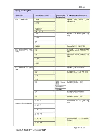 CAR-66
Page 144 of 168
Issue II, R 2 dated 4th September 2017
Group 1 Helicopter
1 TC Holder 2 Aeroplanes Model Commercial
Designation
3 Type rating endorsement
AGUSTA	Westland	 A109E		 		
	
	
	
Agusta	 A109	 Series	 (PWC	
PW206/207)	
A109S		
	
	
AW109SP	
AW		/109	N	
A109		
	
	
Agusta	 A109	 Series	 (RR	 Corp	
250)	
A109A	
	
109	C	
	
AW139	 		 Agusta	AW139	(PWC	PT6)	
BELL	 HELICOPTER	 TEX-
TRON	
212	
	
Bell	212	/	Agusta	AB212	(PWC	
PT6)	
412	 		 Bell	412	/	Agusta	AB412	(PWC	
PT6)	
412EP	
412CF	
BELL	 HELICOPTER	 CAN-
ADA	
427	 		 Bell	427	(PWC	PW207D)	
222	 		 Bell	222	(Honeywell	LTS	101)	
222B	
222U	
230	 230	 Execu-
tive	
Bell	230	(RR	Corp	250)	
230	Utility		
230	EMS	
429	 		 Bell	429	(PWC	PW207D)	
430	 		 Bell	430	(RR	Corp	250)	
	
AIR	BUS	HELICOPTERS	
	
	
	
	
	
	
	
	
	
	
	
AS	355	E		 		 Eurocopter	 AS	 355	 (RR	 Corp	
250)	
	AS	355	F		
AS	355	F1		
AS	355	F2	
AS	355	N		 		 Eurocopter	AS	355	(Turbomeca	
Arrius	1)	
AS	355	NP	
 