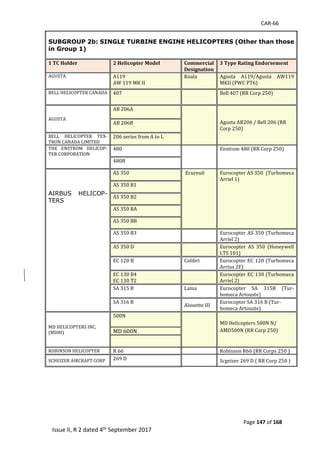 CAR-66
Page 147 of 168
Issue II, R 2 dated 4th September 2017
SUBGROUP 2b: SINGLE TURBINE ENGINE HELICOPTERS (Other than those
in Group 1)
1 TC Holder 2 Helicopter Model Commercial
Designation
3 Type Rating Endorsement
AGUSTA	 A119		
AW	119	MK	II	
Koala	 Agusta	 A119/Agusta	 AW119	
MKII	(PWC	PT6)	
BELL	HELICOPTER	CANADA		 407	 		 Bell	407	(RR	Corp	250)		
AGUSTA	
AB	206A	
	
	 Agusta	AB206	/	Bell	206	(RR	
Corp	250)	
AB	206B	
	
BELL	 HELICOPTER	 TEX-
TRON	CANADA	LIMITED		
206	series	from	A	to	L		
THE	 ENSTROM	 HELICOP-
TER	CORPORATION		
480	 		 Enstrom	480	(RR	Corp	250)	
480B	
	
AIRBUS HELICOP-
TERS
	
	
	
AS	350		 	Ecureuil	 Eurocopter	AS	350		(Turbomeca	
Arriel	1)		
AS	350	B1		
AS	350	B2		
AS	350	BA		
AS	350	BB	
AS	350	B3	 		 Eurocopter	AS	350	(Turbomeca	
Arriel	2)	
AS	350	D	 		 Eurocopter	 AS	 350	 (Honeywell	
LTS	101)	
EC	120	B	 Colibri	 Eurocopter	EC	120	(Turbomeca	
Arrius	2F)	
EC	130	B4	
EC	130	T2	
		 Eurocopter	EC	130	(Turbomeca	
Arriel	2)	
SA	315	B	 Lama	 Eurocopter	 SA	 315B	 (Tur-
bomeca	Artouste)	
SA	316	B		
Alouette	III	
Eurocopter	SA	316	B	(Tur-
bomeca	Artouste)	
MD	HELICOPTERS	INC.	
(MDHI)	
500N	
	
	
MD	Helicopters	500N	N/	
AMD500N	(RR	Corp	250)		
	
MD	600N			
ROBINSON	HELICOPTER	 R	66	 	 Robinson	R66	(RR	Corps	250	)	
SCHEIZER	AIRCRAFT	CORP	 269	D	 	 Scgeizer	269	D	(	RR	Corp	250	)	
	
	
	
	
	
 