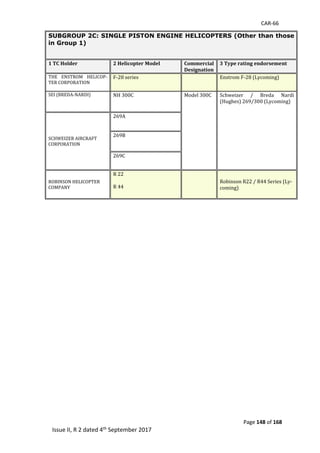 CAR-66
Page 148 of 168
Issue II, R 2 dated 4th September 2017
SUBGROUP 2C: SINGLE PISTON ENGINE HELICOPTERS (Other than those
in Group 1)
1 TC Holder 2 Helicopter Model Commercial
Designation
3 Type rating endorsement
THE	 ENSTROM	 HELICOP-
TER	CORPORATION	
F-28	series	 		
		
Enstrom	F-28	(Lycoming)	
SEI	(BREDA-NARDI)	 NH	300C	 Model	300C	 Schweizer	 /	 Breda	 Nardi	
(Hughes)	269/300	(Lycoming)	
SCHWEIZER	AIRCRAFT	
CORPORATION	
269A	
	
269B	
	
269C	
	
ROBINSON	HELICOPTER	
COMPANY	
R	22	
	
R	44	
	 Robinson	R22	/	R44	Series	(Ly-
coming)	
	
	
	
	
	
	
	
	
	
	
	
	
	
	
	
	
	
	
	
	
	
	
	
	
	
	
	
 
