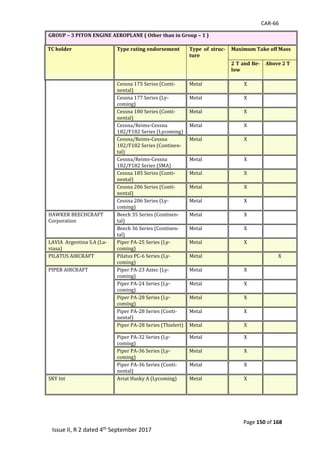 CAR-66
Page 150 of 168
Issue II, R 2 dated 4th September 2017
GROUP – 3 PITON ENGINE AEROPLANE ( Other than in Group – 1 )
TC holder Type rating endorsement Type of struc-
ture
Maximum Take off Mass
2 T and Be-
low
Above 2 T
	 	 	
	
Cessna	175	Series	(Conti-
nental)		
Metal	 X	 	
Cessna	177	Series	(Ly-
coming)		
Metal	 X	 	
Cessna	180	Series	(Conti-
nental)		
Metal	 X	 	
Cessna/Reims-Cessna	
182/F182	Series	(Lycoming)		
Metal	 X	 	
Cessna/Reims-Cessna	
182/F182	Series	(Continen-
tal)		
Metal	 X	 	
Cessna/Reims-Cessna	
182/F182	Series	(SMA)		
Metal	 X	 	
Cessna	185	Series	(Conti-
nental)		
Metal	 X	 	
Cessna	206	Series	(Conti-
nental)		
Metal	 X	 	
Cessna	206	Series	(Ly-
coming)		
Metal	 X	 	
HAWKER	BEECHCRAFT	
Corporation		
Beech	35	Series	(Continen-
tal)		
Metal	 X	 	
Beech	36	Series	(Continen-
tal)		
Metal	 X	 	
LAVIA		Argentina	S.A	(La-
viasa)	
Piper	PA-25	Series	(Ly-
coming)	
Metal	 X	 	
PILATUS	AIRCRAFT		 Pilatus	PC-6	Series	(Ly-
coming)		
Metal	 	 X	
PIPER	AIRCRAFT		 Piper	PA-23	Aztec	(Ly-
coming)		
Metal	 X	 	
Piper	PA-24	Series	(Ly-
coming)		
Metal	 X	 	
Piper	PA-28	Series	(Ly-
coming)		
Metal	 X	 	
Piper	PA-28	Series	(Conti-
nental)		
Metal	 X	 	
Piper	PA-28	Series	(Thielert)		 Metal	 X	 	
Piper	PA-32	Series	(Ly-
coming)		
Metal	 X	 	
Piper	PA-36	Series	(Ly-
coming)		
Metal	 X	 	
Piper	PA-36	Series	(Conti-
nental)		
Metal	 X	 	
SKY	Int		 Aviat	Husky	A	(Lycoming)		 Metal	
	
	
X	 	
	
	
	
 