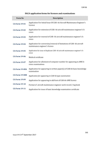 CAR 66
166
Issue II R 2 4th
September 2017
DGCA application forms for licenses and examinations
Form No Description
CA Form 19-01	
Application	For	Initial	Issue	Of	CAR-	66	Aircraft	Maintenance	Engineer’s	
Licence	
CA Form 19-02 Application	for	extension	of	CAR-	66	aircraft	maintenance	engineer’s	li-
cence	
CA Form 19-03 Application	for	renewal	of	CAR-	66	aircraft	maintenance	engineer’s	li-
cence	
CA Form 19-04 Application	for	conversion/removal	of	limitations	of	CAR-	66	aircraft	
maintenance	engineer’s	licence	
CA Form 19-05 Application	for	issue	of	duplicate	CAR-	66	aircraft	maintenance	engineer’s	li-
cence	
CA Form 19-06 Medical	certificate	
CA Form 19-07 Application	for	allotment	of	computer	number	for	appearing	in	AME	li-
cence	examinations	
CA Form 19-08A Application	for	appearing	in	written	paper(s)	of	CAR	66	basic	knowledge	
examination	
CA Form 19-08B	 Application for appearing in CAR 66 type examination	
CA Form 19-09 Application	for	appearing	in	skill	test	of	CAR-66	AME	licence	
CA Form 19-10	 Format	of		aircraft	maintenance	engineer	work	record	/	log	book	
CA Form 19-11 Application	for	issue	of	basic	knowledge	examination	certificate	
	
	
	
	
	
	
	
	
	
	
 