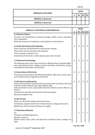 CAR-66
Page 26 of 168
Issue II, R 2 dated 4th September 2017
MODULES & SYLLABUS
LEVEL
A B1 B2 B3
MODULE 1. Reserved -	 -	 -	 	
MODULE 2. Reserved -	 -	 -	 	
MODULE 3. ELECTRICAL FUNDAMENTALS
LEVEL
A B1 B2 B3
3.1 Electron Theory 1 1 1 1
Structure	 and	 distribution	 of	 electrical	 charges	 within:	 atoms,	 molecules,	
ions,	compounds;	 		 		
Molecular	structure	of	conductors,	semiconductors	and	insulators.	 		 		
		 		 		
3.2 Static Electricity and Conduction 1 2 2 1
Static	electricity	and	distribution	of	electrostatic	charges;		 		 		
Electrostatic	laws	of	attraction	and	repulsion;		 		 		
Units	of	charge,	Coulomb's	Law;		 		 		
Conduction	of	electricity	in	solids,	liquids,	gases	and	a	vacuum.	 		 		
		 		 		
3.3 Electrical Terminology 1 2 2 1
The	following	terms,	their	units	and	factors	affecting	them:	potential	differ-
ence,	electromotive	force,	voltage,	current,	resistance,	conductance,	charge,	
conventional	current	flow,	electron	flow.	 		 		
		 		 		
3.4 Generation of Electricity 1 1 1 1
Production	of	electricity	by	the	following	methods:	light,	heat,	friction,	pres-
sure,	chemical	action,	magnetism	and	motion.	 		 		
		 		 		
3.5 DC Sources of Electricity 1 2 2 2
Construction	and	basic	chemical	action	of:	primary	cells,	secondary	cells,	lead	
acid	cells,	nickel	cadmium	cells,	other	alkaline	cells;		 		 		
Cells	connected	in	series	and	parallel;	Internal	resistance	and	its	effect	on	a	
battery;	 		 		
Construction,	materials	and	operation	of	thermocouples;		 		 		
Operation	of	photo-cells.	 		 		
		 		 		
3.6 DC Circuits - 2 2 1
Ohms	Law,	Kirchoff's	Voltage	and	Current	Laws;	 	 	
Calculations	using	the	above	laws	to	find	resistance,	voltage	and	current;	 		 		
Significance	of	the	internal	resistance	of	a	supply.	 		 		
		 		 		
3.7 Resistance/Resistor
(a)		 -	 2	 2	 1	
Resistance	and	affecting	factors;	 		 		
Specific	resistance;	 		 		
Resistor	colour	code,	values	and	tolerances,	preferred	values,	wattage	rat-
ings;	 		 		
 