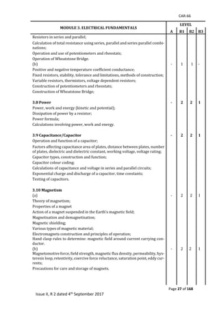 CAR-66
Page 27 of 168
Issue II, R 2 dated 4th September 2017
MODULE 3. ELECTRICAL FUNDAMENTALS
LEVEL
A B1 B2 B3
Resistors	in	series	and	parallel;	 		 		
Calculation	of	total	resistance	using	series,	parallel	and	series	parallel	combi-
nations;	 		 		
Operation	and	use	of	potentiometers	and	rheostats;	 		 		
Operation	of	Wheatstone	Bridge.		 		 		
(b)		 -	 1	 		1	 -	
Positive	and	negative	temperature	coefficient	conductance;	 		 		
Fixed	resistors,	stability,	tolerance	and	limitations,	methods	of	construction;	 		 		
Variable	resistors,	thermistors,	voltage	dependent	resistors;	 		 		
Construction	of	potentiometers	and	rheostats;	 		 		
Construction	of	Wheatstone	Bridge;	 		 		
3.8 Power - 2 2 1
Power,	work	and	energy	(kinetic	and	potential);	 		 		
Dissipation	of	power	by	a	resistor;	 		 		
Power	formula;	 		 		
Calculations	involving	power,	work	and	energy.	 		 		
		 		 		
3.9 Capacitance/Capacitor - 2 2 1
Operation	and	function	of	a	capacitor;	 		 		
Factors	affecting	capacitance	area	of	plates,	distance	between	plates,	number	
of	plates,	dielectric	and	dielectric	constant,	working	voltage,	voltage	rating;	 		 		
Capacitor	types,	construction	and	function;	 		 		
Capacitor	colour	coding;	 		 		
Calculations	of	capacitance	and	voltage	in	series	and	parallel	circuits;	 		 		
Exponential	charge	and	discharge	of	a	capacitor,	time	constants;	 		 		
Testing	of	capacitors.	 		 		
		 		 		
3.10 Magnetism
(a)		 -	 2	 	2	 1	
Theory	of	magnetism;	 	 	
Properties	of	a	magnet	 	 	
Action	of	a	magnet	suspended	in	the	Earth's	magnetic	field;	 		 		
Magnetisation	and	demagnetisation;	 		 		
Magnetic	shielding;	 		 		
Various	types	of	magnetic	material;	 		 		
Electromagnets	construction	and	principles	of	operation;	 		 		
Hand	clasp	rules	to	determine:	magnetic	field	around	current	carrying	con-
ductor.	 		 		
(b)		 -	 2	 2	 1	
Magnetomotive	force,	field	strength,	magnetic	flux	density,	permeability,	hys-
teresis	loop,	retentivity,	coercive	force	reluctance,	saturation	point,	eddy	cur-
rents;	 		 		
Precautions	for	care	and	storage	of	magnets.	 		 		
		
	
	 		 		
 