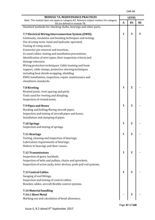 CAR-66
Page 37 of 168
Issue II, R 2 dated 4th September 2017
MODULE 7A. MAINTENANCE PRACTICES
Note: This module does not apply to category B3. Relevant subject matters for category
B3 are defined in module 7B.
LEVEL
A B1 B2
Standard	methods	for	checking	shafts,	bearings	and	other	parts.	
	
	 	
7.7 Electrical Wiring Interconnection System (EWIS) 1 3 3
Continuity,	insulation	and	bonding	techniques	and	testing;	 	 	
Use	of	crimp	tools:	hand	and	hydraulic	operated;	 	 	
Testing	of	crimp	joints;	 	 	
Connector	pin	removal	and	insertion;	 	 	
Co-axial	cables:	testing	and	installation	precautions;	 	 	
Identification	of	wire	types,	their	inspection	criteria	and		 	 	
damage	tolerance.	 	 	
Wiring	protection	techniques:	Cable	looming	and	loom	 	 	
support,	cable	clamps,	protective	sleeving	techniques	 	 	
including	heat	shrink	wrapping,	shielding.	 	 	
EWIS	installations,	inspection,	repair,	maintenance	and	 	 	
cleanliness	standards.	 	 	
		 	 	
7.8 Riveting 1 2 -
Riveted	joints,	rivet	spacing	and	pitch;	 	 	
Tools	used	for	riveting	and	dimpling;	 	 	
Inspection	of	riveted	joints.	 	 	
7.9 Pipes and Hoses 1 2 -
Bending	and	belling/flaring	aircraft	pipes;	 	 	
Inspection	and	testing	of	aircraft	pipes	and	hoses;	 	 	
Installation	and	clamping	of	pipes.	 	 	
	 	 	 	
7.10 Springs 1 2 -
Inspection	and	testing	of	springs.	
	
7.11 Bearings 1 2 -
Testing,	cleaning	and	inspection	of	bearings;	 	 	
Lubrication	requirements	of	bearings;	 	 	
Defects	in	bearings	and	their	causes.	 	 	
		 	 	
7.12 Transmissions 1 2 -
Inspection	of	gears,	backlash;	 	 	
Inspection	of	belts	and	pulleys,	chains	and	sprockets;	 	 	
Inspection	of	screw	jacks,	lever	devices,	push-pull	rod	systems.	 	 	
		
	 	
7.13 Control Cables 1 2 -
Swaging	of	end	fittings;	 	 	
Inspection	and	testing	of	control	cables;	 	 	
Bowden	cables;	aircraft	flexible	control	systems.	 	 	
		 	 	
7.14 Material handling
7.14.1 Sheet Metal - 2 -
Marking	out	and	calculation	of	bend	allowance;	 	 	
 