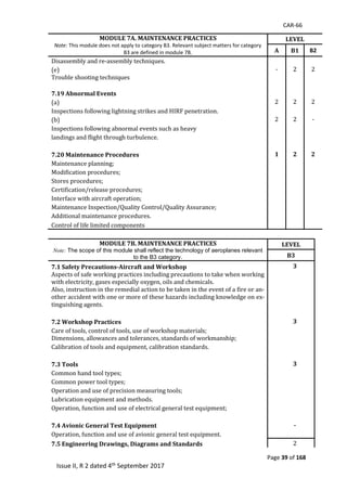 CAR-66
Page 39 of 168
Issue II, R 2 dated 4th September 2017
MODULE 7A. MAINTENANCE PRACTICES
Note: This module does not apply to category B3. Relevant subject matters for category
B3 are defined in module 7B.
LEVEL
A B1 B2
Disassembly	and	re-assembly	techniques.	 	 	
(e)		 -	 2	 2	
Trouble	shooting	techniques	
	
	 	
7.19 Abnormal Events
(a)		 2	 2	 2	
Inspections	following	lightning	strikes	and	HIRF	penetration.	 	 	
(b)		 2	 2	 -	
Inspections	following	abnormal	events	such	as	heavy	 	 	
landings	and	flight	through	turbulence.	 	 	
7.20 Maintenance Procedures 1 2 2
Maintenance	planning;	 	 	
Modification	procedures;	 	 	
Stores	procedures;	 	 	
Certification/release	procedures;	 	 	
Interface	with	aircraft	operation;	 	 	
Maintenance	Inspection/Quality	Control/Quality	Assurance;	 	 	
Additional	maintenance	procedures.	 	 	
Control	of	life	limited	components	 	 	
MODULE 7B. MAINTENANCE PRACTICES
Note: The scope of this module shall reflect the technology of aeroplanes relevant
to the B3 category.
LEVEL
B3
7.1 Safety Precautions-Aircraft and Workshop 3
Aspects	of	safe	working	practices	including	precautions	to	take	when	working	
with	electricity,	gases	especially	oxygen,	oils	and	chemicals.	
	 	
Also,	instruction	in	the	remedial	action	to	be	taken	in	the	event	of	a	fire	or	an-
other	accident	with	one	or	more	of	these	hazards	including	knowledge	on	ex-
tinguishing	agents.	
	 	
		 	 	
7.2 Workshop Practices 3
Care	of	tools,	control	of	tools,	use	of	workshop	materials;	 	 	
Dimensions,	allowances	and	tolerances,	standards	of	workmanship;	
	 	
Calibration	of	tools	and	equipment,	calibration	standards.	 	 	
7.3 Tools 3
Common	hand	tool	types;	 	 	
Common	power	tool	types;	 	 	
Operation	and	use	of	precision	measuring	tools;	 	 	
Lubrication	equipment	and	methods.	 	 	
Operation,	function	and	use	of	electrical	general	test	equipment;	 	 	
		 	 	
7.4 Avionic General Test Equipment -
Operation,	function	and	use	of	avionic	general	test	equipment.	 	 	
7.5 Engineering Drawings, Diagrams and Standards 2	
 