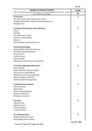 CAR-66
Page 45 of 168
Issue II, R 2 dated 4th September 2017
MODULE 9B. HUMAN FACTORS
Note: The scope of this module shall reflect the less demanding environment of mainte-
nance for B3 licence holders.
LEVEL
B3
9.1 General 2
The	need	to	take	human	factors	into	account;	 		 		
Incidents	attributable	to	human	factors/human	error;	 		 		
‘Murphy's’	law.	 		 		
		 		 		
9.2 Human Performance and Limitations 2
Vision;	 		 		
Hearing;	 		 		
Information	processing;	 		 		
Attention	and	perception;	 		 		
Memory;	 		 		
Claustrophobia	and	physical	access.	 		 		
		 		 		
9.3 Social Psychology 1
Responsibility:	individual	and	group;	 		 		
Motivation	and	de-motivation;	 		 		
Peer	pressure;	 		 		
‘Culture’	issues;	 		 		
Team	working;	 		 		
Management,	supervision	and	leadership	
	
	 	 	
9.4 Factors Affecting Performance 2
Fitness/health;	 		 		
Stress:	domestic	and	work	related;	 		 		
Time	pressure	and	deadlines;	 		 		
Workload:	overload	and	underload;	 		 		
Sleep	and	fatigue,	shiftwork;	 		 		
Alcohol,	medication,	drug	abuse.	 		 		
		 		 		
9.5 Physical Environment 1
Noise	and	fumes;	 		 		
Illumination;	 		 		
Climate	and	temperature;	 		 		
Motion	and	vibration;	 		 		
Working	environment.	 		 		
		 		 		
9.6 Tasks 1
Physical	work;	 		 		
Repetitive	tasks;	 		 		
Visual	inspection;	 		 		
Complex	systems.	 		 		
	
	 	 	
9.7 Communication 2
Within	and	between	teams;	 		
			Work	logging	and	recording;	
 