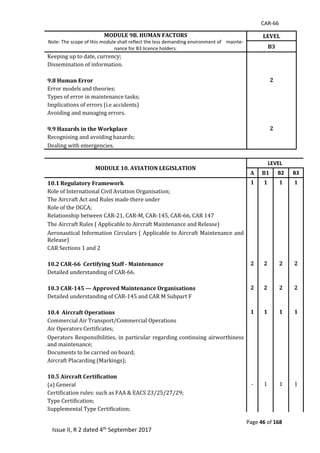 CAR-66
Page 46 of 168
Issue II, R 2 dated 4th September 2017
MODULE 9B. HUMAN FACTORS
Note: The scope of this module shall reflect the less demanding environment of mainte-
nance for B3 licence holders.
LEVEL
B3
Keeping	up	to	date,	currency;	 		 		
Dissemination	of	information.	 		 		
	
	 	 	
9.8 Human Error 2
Error	models	and	theories;	 		 		
Types	of	error	in	maintenance	tasks;	 		 		
Implications	of	errors	(i.e	accidents)	 		 		
Avoiding	and	managing	errors.	 		 		
		 		 		
9.9 Hazards in the Workplace 2
Recognising	and	avoiding	hazards;	 		 		
Dealing	with	emergencies.	 		 		
MODULE 10. AVIATION LEGISLATION
LEVEL
A B1 B2 B3
10.1 Regulatory Framework 1 1 1 1
Role	of	International	Civil	Aviation	Organisation;	 		 		
The	Aircraft	Act	and	Rules	made	there	under	
Role	of	the	DGCA;	 		 		
Relationship	between	CAR-21,	CAR-M,	CAR-145,	CAR-66,	CAR	147	 		 		
The	Aircraft	Rules	(	Applicable	to	Aircraft	Maintenance	and	Release)	 		 		
Aeronautical	Information	Circulars	(	Applicable	to	Aircraft	Maintenance	and	
Release)	
		 		
CAR	Sections	1	and	2	 		 		
		 		
10.2 CAR-66 Certifying Staff - Maintenance 2 2 2 2
Detailed	understanding	of	CAR-66.	
	
	 	
10.3 CAR-145 — Approved Maintenance Organisations 2 2 2 2
Detailed	understanding	of	CAR-145	and	CAR	M	Subpart	F		
		 		
10.4 Aircraft Operations 1 1 1 1
Commercial	Air	Transport/Commercial	Operations	 		 		
Air	Operators	Certificates;	 		 		
Operators	Responsibilities,	in	particular	regarding	continuing	airworthiness	
and	maintenance;	
		 		
Documents	to	be	carried	on	board;	 		 		
Aircraft	Placarding	(Markings);	 		 		
		 		 		
10.5 Aircraft Certification
(a)	General		 -	 1	 1	 1	
Certification	rules:	such	as	FAA	&	EACS	23/25/27/29;	 		 		
Type	Certification;	 		 		
Supplemental	Type	Certification;	 		
 