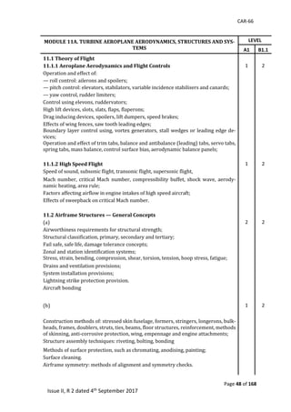CAR-66
Page 48 of 168
Issue II, R 2 dated 4th September 2017
MODULE 11A. TURBINE AEROPLANE AERODYNAMICS, STRUCTURES AND SYS-
TEMS
LEVEL
A1 B1.1
11.1 Theory of Flight
11.1.1 Aeroplane Aerodynamics and Flight Controls 1 2
Operation	and	effect	of:	
—	roll	control:	ailerons	and	spoilers;	
—	pitch	control:	elevators,	stabilators,	variable	incidence	stabilisers	and	canards;	
—	yaw	control,	rudder	limiters;	
Control	using	elevons,	ruddervators;	
High	lift	devices,	slots,	slats,	flaps,	flaperons;	
Drag	inducing	devices,	spoilers,	lift	dumpers,	speed	brakes;	
Effects	of	wing	fences,	saw	tooth	leading	edges;	
Boundary	layer	control	using,	vortex	generators,	stall	wedges	or	leading	edge	de-
vices;	
Operation	and	effect	of	trim	tabs,	balance	and	antibalance	(leading)	tabs,	servo	tabs,	
spring	tabs,	mass	balance,	control	surface	bias,	aerodynamic	balance	panels;	
	
11.1.2 High Speed Flight 1 2
Speed	of	sound,	subsonic	flight,	transonic	flight,	supersonic	flight,	
Mach	 number,	 critical	Mach	 number,	 compressibility	buffet,	 shock	wave,	 aerody-
namic	heating,	area	rule;	
Factors	affecting	airflow	in	engine	intakes	of	high	speed	aircraft;	
Effects	of	sweepback	on	critical	Mach	number.	
		
11.2 Airframe Structures — General Concepts
(a)		 2 2
Airworthiness	requirements	for	structural	strength;	
Structural	classification,	primary,	secondary	and	tertiary;	
Fail	safe,	safe	life,	damage	tolerance	concepts;	
Zonal	and	station	identification	systems;	
Stress,	strain,	bending,	compression,	shear,	torsion,	tension,	hoop	stress,	fatigue;	
Drains	and	ventilation	provisions;	
System	installation	provisions;	
Lightning	strike	protection	provision.	
Aircraft	bonding	
	
	
(b)		 1 2
Construction	methods	of:	stressed	skin	fuselage,	formers,	stringers,	longerons,	bulk-
heads,	frames,	doublers,	struts,	ties,	beams,	floor	structures,	reinforcement,	methods	
of	skinning,	anti-corrosive	protection,	wing,	empennage	and	engine	attachments;	
Structure	assembly	techniques:	riveting,	bolting,	bonding	
Methods	of	surface	protection,	such	as	chromating,	anodising,	painting;	
Surface	cleaning.	
Airframe	symmetry:	methods	of	alignment	and	symmetry	checks.	
		
 