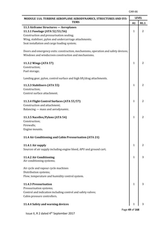 CAR-66
Page 49 of 168
Issue II, R 2 dated 4th September 2017
MODULE 11A. TURBINE AEROPLANE AERODYNAMICS, STRUCTURES AND SYS-
TEMS
LEVEL
A1 B1.1
11.3 Airframe Structures — Aeroplanes
11.3.1 Fuselage (ATA 52/53/56) 1 2
Construction	and	pressurisation	sealing;	
Wing,	stabiliser,	pylon	and	undercarriage	attachments;	
Seat	installation	and	cargo	loading	system;	
Doors	and	emergency	exits:	construction,	mechanisms,	operation	and	safety	devices;	
Windows	and	windscreen	construction	and	mechanisms.	
	
11.3.2 Wings (ATA 57) 1 2
Construction;	
Fuel	storage;	
Landing	gear,	pylon,	control	surface	and	high	lift/drag	attachments.	
11.3.3 Stabilisers (ATA 55) 1 2
Construction;	
Control	surface	attachment.	
		
11.3.4 Flight Control Surfaces (ATA 55/57) 1 2
Construction	and	attachment;	
Balancing	—	mass	and	aerodynamic.	
		
11.3.5 Nacelles/Pylons (ATA 54) 1 2
Construction;	
Firewalls;	
Engine	mounts.	
		
11.4 Air Conditioning and Cabin Pressurisation (ATA 21)
		
11.4.1 Air supply 1 2
Sources	of	air	supply	including	engine	bleed,	APU	and	ground	cart;	
		
11.4.2 Air Conditioning 1 3
Air	conditioning	systems;	
	
Air	cycle	and	vapour	cycle	machines	
Distribution	systems;	
Flow,	temperature	and	humidity	control	system.	
		
11.4.3 Pressurisation 1 3
Pressurisation	systems;	
Control	and	indication	including	control	and	safety	valves;	
Cabin	pressure	controllers.	
		
11.4.4 Safety and warning devices 1 3
 