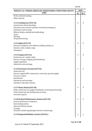 CAR-66
Page 52 of 168
Issue II, R 2 dated 4th September 2017
MODULE 11A. TURBINE AEROPLANE AERODYNAMICS, STRUCTURES AND SYS-
TEMS
LEVEL
A1 B1.1
Probe	and	drain	heating.	
Wiper	systems	
		
11.13 Landing Gear (ATA 32) 2 3
Construction,	shock	absorbing;	
Extension	and	retraction	systems:	normal	and	emergency;	
Indications	and	warning;	
Wheels,	brakes,	antiskid	and	autobraking;	
Tyres;	
Steering.	
Air-ground	sensing	
		
11.14 Lights (ATA 33) 2 3
External:	navigation,	anti-collision,	landing,	taxiing,	ice;	
Internal:	cabin,	cockpit,	cargo;	
Emergency.	
		
11.15 Oxygen (ATA 35) 1 3
System	lay-out:	cockpit,	cabin;	
Sources,	storage,	charging	and	distribution;	
Supply	regulation;	
Indications	and	warnings;	
		
11.16 Pneumatic/Vacuum (ATA 36) 1 3
System	lay-out;	
Sources:	engine/APU,	compressors,	reservoirs,	ground	supply;	
Pressure	control;	
Distribution;	
Indications	and	warnings;	
Interfaces	with	other	systems.	
		
11.17 Water/Waste (ATA 38) 2 3
Water	system	lay-out,	supply,	distribution,	servicing	and	draining;	
Toilet	system	lay-out,	flushing	and	servicing;	
Corrosion	aspects.	
	
11.18 On Board Maintenance Systems (ATA 45) 1 2
Central	maintenance	computers;	
Data	loading	system;	
Electronic	library	system;	
Printing;	
Structure	monitoring	(damage	tolerance	monitoring).	
11.19 Integrated Modular Avionics (ATA42 )
	
1 2
 