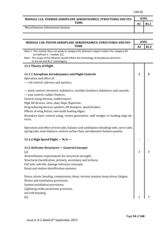 CAR-66
Page 54 of 168
Issue II, R 2 dated 4th September 2017
MODULE 11A. TURBINE AEROPLANE AERODYNAMICS, STRUCTURES AND SYS-
TEMS
LEVEL
A1 B1.1
	Miscellaneous	Information	System.	
	
	
MODULE 11B. PISTON AEROPLANE AERODYNAMICS, STRUCTURES AND SYS-
TEMS
LEVEL
A2 B1.2
Note 1: This module does not apply to category B3. Relevant subject matters for category B3
are defined in module 11C.
Note: The scope of this Module should reflect the technology of aeroplanes pertinent
to the A2 and B1.2 subcategory.	
11.1 Theory of Flight
	
11.1.1 Aeroplane Aerodynamics and Flight Controls 1 2
Operation	and	effect	of:	
—	roll	control:	ailerons	and	spoilers;	
—	pitch	control:	elevators,	stabilators,	variable	incidence	stabilisers	and	canards;	
—	yaw	control,	rudder	limiters;	
Control	using	elevons,	ruddervators;	
High	lift	devices,	slots,	slats,	flaps,	flaperons;	
Drag	inducing	devices,	spoilers,	lift	dumpers,	speed	brakes;	
Effects	of	wing	fences,	saw	tooth	leading	edges;	
Boundary	layer	control	using,	vortex	generators,	stall	wedges	or	leading	edge	de-
vices;	
Operation	and	effect	of	trim	tabs,	balance	and	antibalance	(leading)	tabs,	servo	tabs,	
spring	tabs,	mass	balance,	control	surface	bias,	aerodynamic	balance	panels;	
11.1.2 High Speed Flight — N/A — - -
		
11.2 Airframe Structures — General Concepts
(a)		 2 2
Airworthiness	requirements	for	structural	strength;	
Structural	classification,	primary,	secondary	and	tertiary;	
Fail	safe,	safe	life,	damage	tolerance	concepts;	
Zonal	and	station	identification	systems;	
Stress,	strain,	bending,	compression,	shear,	torsion,	tension,	hoop	stress,	fatigue;	
Drains	and	ventilation	provisions;	
System	installation	provisions;	
Lightning	strike	protection	provision.	
Aircraft	bonding	
(b)		 1 2
 