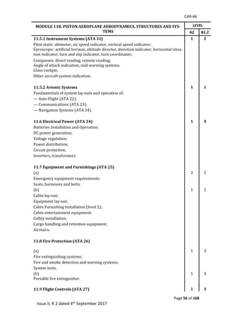 CAR-66
Page 56 of 168
Issue II, R 2 dated 4th September 2017
MODULE 11B. PISTON AEROPLANE AERODYNAMICS, STRUCTURES AND SYS-
TEMS
LEVEL
A2 B1.2
11.5.1 Instrument Systems (ATA 31) 1 2
Pitot	static:	altimeter,	air	speed	indicator,	vertical	speed	indicator;	
Gyroscopic:	artificial	horizon,	attitude	director,	direction	indicator,	horizontal	situa-
tion	indicator,	turn	and	slip	indicator,	turn	coordinator;	
Compasses:	direct	reading,	remote	reading;	
Angle	of	attack	indication,	stall	warning	systems.	
Glass	cockpit;	
Other	aircraft	system	indication.	
	
11.5.2 Avionic Systems 1 1
Fundamentals	of	system	lay-outs	and	operation	of:	
—	Auto	Flight	(ATA	22);	
—	Communications	(ATA	23);	
—	Navigation	Systems	(ATA	34).	
		
11.6 Electrical Power (ATA 24) 1 3
Batteries	Installation	and	Operation;	
DC	power	generation;	
Voltage	regulation;	
Power	distribution;	
Circuit	protection;	
Inverters,	transformers.	
		
11.7 Equipment and Furnishings (ATA 25)
(a)		 2 2
Emergency	equipment	requirements;	
Seats,	harnesses	and	belts.	
(b)		 1 1
Cabin	lay-out;	
Equipment	lay-out;	
Cabin	Furnishing	Installation	(level	2);	
Cabin	entertainment	equipment;	
Galley	installation;	
Cargo	handling	and	retention	equipment;	
Airstairs.	
11.8 Fire Protection (ATA 26)
	
(a)		 1 3
Fire	extinguishing	systems;	
Fire	and	smoke	detection	and	warning	systems;	
System	tests.	
(b)		 1 3
Portable	fire	extinguisher.	
	
11.9 Flight Controls (ATA 27) 1 3
 