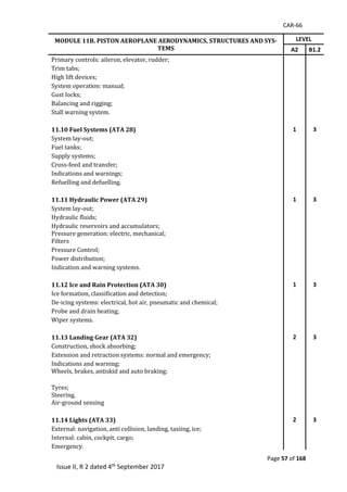 CAR-66
Page 57 of 168
Issue II, R 2 dated 4th September 2017
MODULE 11B. PISTON AEROPLANE AERODYNAMICS, STRUCTURES AND SYS-
TEMS
LEVEL
A2 B1.2
Primary	controls:	aileron,	elevator,	rudder;	
Trim	tabs;	
High	lift	devices;	
System	operation:	manual;	
Gust	locks;	
Balancing	and	rigging;	
Stall	warning	system.	
		
11.10 Fuel Systems (ATA 28) 1 3
System	lay-out;	
Fuel	tanks;	
Supply	systems;	
Cross-feed	and	transfer;	
Indications	and	warnings;	
Refuelling	and	defuelling.	
		
11.11 Hydraulic Power (ATA 29) 1 3
System	lay-out;	
Hydraulic	fluids;	
Hydraulic	reservoirs	and	accumulators;	
Pressure	generation:	electric,	mechanical;	
Filters	
Pressure	Control;	
Power	distribution;	
Indication	and	warning	systems.	
		
11.12 Ice and Rain Protection (ATA 30) 1 3
Ice	formation,	classification	and	detection;	
De-icing	systems:	electrical,	hot	air,	pneumatic	and	chemical;	
Probe	and	drain	heating;	
Wiper	systems.	
		
11.13 Landing Gear (ATA 32) 2 3
Construction,	shock	absorbing;	
Extension	and	retraction	systems:	normal	and	emergency;	
Indications	and	warning;	
Wheels,	brakes,	antiskid	and	auto	braking;	
	
Tyres;	
Steering.	
Air-ground	sensing		
		
11.14 Lights (ATA 33) 2 3
External:	navigation,	anti	collision,	landing,	taxiing,	ice;	
Internal:	cabin,	cockpit,	cargo;	
Emergency.	
 