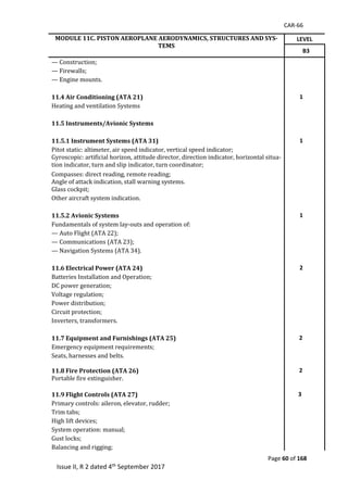 CAR-66
Page 60 of 168
Issue II, R 2 dated 4th September 2017
MODULE 11C. PISTON AEROPLANE AERODYNAMICS, STRUCTURES AND SYS-
TEMS
LEVEL
B3
—	Construction;	
—	Firewalls;	
—	Engine	mounts.	
	
11.4 Air Conditioning (ATA 21) 1
Heating	and	ventilation	Systems	
	
11.5 Instruments/Avionic Systems
11.5.1 Instrument Systems (ATA 31) 1
Pitot	static:	altimeter,	air	speed	indicator,	vertical	speed	indicator;	
Gyroscopic:	artificial	horizon,	attitude	director,	direction	indicator,	horizontal	situa-
tion	indicator,	turn	and	slip	indicator,	turn	coordinator;	
Compasses:	direct	reading,	remote	reading;	
Angle	of	attack	indication,	stall	warning	systems.	
Glass	cockpit;	
Other	aircraft	system	indication.	
	
11.5.2 Avionic Systems 1
Fundamentals	of	system	lay-outs	and	operation	of:	
—	Auto	Flight	(ATA	22);	
—	Communications	(ATA	23);	
—	Navigation	Systems	(ATA	34).	
		
11.6 Electrical Power (ATA 24) 2
Batteries	Installation	and	Operation;	
DC	power	generation;	
Voltage	regulation;	
Power	distribution;	
Circuit	protection;	
Inverters,	transformers.	
		
11.7 Equipment and Furnishings (ATA 25) 2
Emergency	equipment	requirements;	
Seats,	harnesses	and	belts.	
11.8 Fire Protection (ATA 26) 2
Portable	fire	extinguisher.	
	
11.9 Flight Controls (ATA 27) 3
Primary	controls:	aileron,	elevator,	rudder;	
Trim	tabs;	
High	lift	devices;	
System	operation:	manual;	
Gust	locks;	
Balancing	and	rigging;	
 