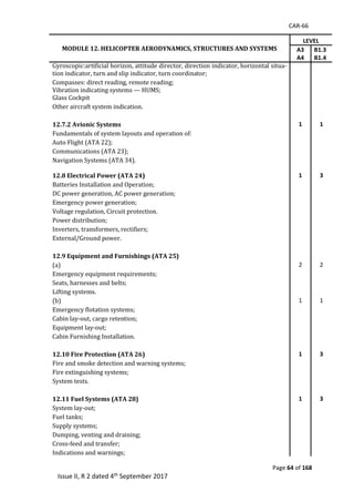 CAR-66
Page 64 of 168
Issue II, R 2 dated 4th September 2017
MODULE 12. HELICOPTER AERODYNAMICS, STRUCTURES AND SYSTEMS
LEVEL
A3
A4
B1.3
B1.4
Gyroscopic:artificial	horizon,	attitude	director,	direction	indicator,	horizontal	situa-
tion	indicator,	turn	and	slip	indicator,	turn	coordinator;	
Compasses:	direct	reading,	remote	reading;	
Vibration	indicating	systems	—	HUMS;	
Glass	Cockpit	
Other	aircraft	system	indication.	
		
12.7.2 Avionic Systems 1 1
Fundamentals	of	system	layouts	and	operation	of:	
Auto	Flight	(ATA	22);	
Communications	(ATA	23);	
Navigation	Systems	(ATA	34).	
12.8 Electrical Power (ATA 24) 1 3
Batteries	Installation	and	Operation;	
DC	power	generation,	AC	power	generation;	
Emergency	power	generation;	
Voltage	regulation,	Circuit	protection.	
Power	distribution;	
Inverters,	transformers,	rectifiers;	
External/Ground	power.	
		
12.9 Equipment and Furnishings (ATA 25)
(a)		 2 2
Emergency	equipment	requirements;	
Seats,	harnesses	and	belts;	
Lifting	systems.	
(b)		 1 1
Emergency	flotation	systems;	
Cabin	lay-out,	cargo	retention;	
Equipment	lay-out;	
Cabin	Furnishing	Installation.	
		
12.10 Fire Protection (ATA 26) 1 3
Fire	and	smoke	detection	and	warning	systems;	
Fire	extinguishing	systems;	
System	tests.	
	
12.11 Fuel Systems (ATA 28) 1 3
System	lay-out;	
Fuel	tanks;	
Supply	systems;	
Dumping,	venting	and	draining;	
Cross-feed	and	transfer;	
Indications	and	warnings;	
 