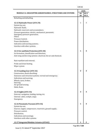 CAR-66
Page 65 of 168
Issue II, R 2 dated 4th September 2017
MODULE 12. HELICOPTER AERODYNAMICS, STRUCTURES AND SYSTEMS
LEVEL
A3
A4
B1.3
B1.4
Refuelling	and	defuelling.	
		
12.12 Hydraulic Power (ATA 29) 1 3
System	lay-out;	
Hydraulic	fluids;	
Hydraulic	reservoirs	and	accumulators;	
Pressure	generation:	electric,	mechanical,	pneumatic;	
Emergency	pressure	generation;	
Filters	
Pressure	Control;	
Power	distribution;	
Indication	and	warning	systems;	
Interface	with	other	systems.	
12.13 Ice and Rain Protection (ATA 30) 1 3
Ice	formation,	classification	and	detection;	
Anti-icing	and	de-icing	systems:	electrical,	hot	air	and	chemical;	
	
Rain	repellant	and	removal;	
Probe	and	drain	heating.	
Wiper	system	
		
12.14 Landing Gear (ATA 32) 2 3
Construction,	shock	absorbing;	
Extension	and	retraction	systems:	normal	and	emergency;	
Indications	and	warning;	
Wheels,	tyres,	brakes;	
Steering;	
Air-ground	sensing	
Skids,	floats.	
	
12.15 Lights (ATA 33) 2 3
External:	navigation,	landing,	taxiing,	ice;	
Internal:	cabin,	cockpit,	cargo;	
Emergency.	
	
12.16 Pneumatic/Vacuum (ATA 36) 1 3
System	lay-out;	
Sources:	engine,	compressors,	reservoirs,	ground	supply.;	
Pressure	control;	
Distribution;	
Indications	and	warnings;	
Interfaces	with	other	systems.	
	
12.17 Integrated Modular Avionics (ATA42) 1 2
 