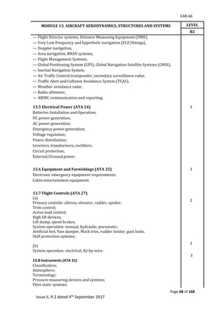 CAR-66
Page 68 of 168
Issue II, R 2 dated 4th September 2017
MODULE 13. AIRCRAFT AERODYNAMICS, STRUCTURES AND SYSTEMS LEVEL
B2
—	Flight	Director	systems,	Distance	Measuring	Equipment	(DME),	
—	Very	Low	Frequency	and	hyperbolic	navigation	(VLF/Omega),	
—	Doppler	navigation,	
—	Area	navigation,	RNAV	systems,	
—	Flight	Management	Systems,	
—	Global	Positioning	System	(GPS),	Global	Navigation	Satellite	Systems	(GNSS),	
—	Inertial	Navigation	System,	
—	Air	Traffic	Control	transponder,	secondary	surveillance	radar,	
—	Traffic	Alert	and	Collision	Avoidance	System	(TCAS),	
—	Weather	avoidance	radar,	
—	Radio	altimeter,	
—	ARINC	communication	and	reporting.	
	
	
	
13.5 Electrical Power (ATA 24)		
Batteries	Installation	and	Operation;	
DC	power	generation;	
AC	power	generation;	
Emergency	power	generation;	
Voltage	regulation;	
Power	distribution;	
Inverters,	transformers,	rectifiers;	
Circuit	protection;	
External/Ground	power.	
		
3	
	
	
	
	
	
	
	
	
	
	
	
		
13.6 Equipment and Furnishings (ATA 25) 	
Electronic	emergency	equipment	requirements;	
Cabin	entertainment	equipment.	 		
3	
	
	
	
		
13.7 Flight Controls (ATA 27)	
(a)	
Primary	controls:	aileron,	elevator,	rudder,	spoiler;	
Trim	control;	
Active	load	control;	
High	lift	devices;	
Lift	dump,	speed	brakes;	
System	operation:	manual,	hydraulic,	pneumatic;	
Artificial	feel,	Yaw	damper,	Mach	trim,	rudder	limiter,	gust	locks.	
Stall	protection	systems;	
	
(b)		
System	operation:	electrical,	fly-by-wire.	
		
	
2	
	
	
	
	
	
	
	
	
3	
		
13.8 Instruments (ATA 31)
Classification;	
Atmosphere;	
Terminology;	
Pressure	measuring	devices	and	systems;	
Pitot	static	systems;	
3
 