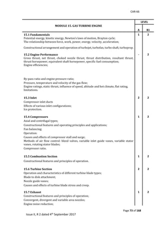 CAR-66
Page 73 of 168
Issue II, R 2 dated 4th September 2017
	
MODULE 15. GAS TURBINE ENGINE
LEVEL
A B1
15.1 Fundamentals 1 2
Potential	energy,	kinetic	energy,	Newton's	laws	of	motion,	Brayton	cycle;	
The	relationship	between	force,	work,	power,	energy,	velocity,	acceleration;	
Constructional	arrangement	and	operation	of	turbojet,	turbofan,	turbo	shaft,	turboprop.	
		
15.2 Engine Performance - 2
Gross	 thrust,	 net	 thrust,	 choked	 nozzle	 thrust,	 thrust	 distribution,	 resultant	 thrust,	
thrust	horsepower,	equivalent	shaft	horsepower,	specific	fuel	consumption;	
Engine	efficiencies;	
	
	
	
By-pass	ratio	and	engine	pressure	ratio;	
Pressure,	temperature	and	velocity	of	the	gas	flow;	
Engine	ratings,	static	thrust,	influence	of	speed,	altitude	and	hot	climate,	flat	rating,	
limitations.	
15.3 Inlet 2 2
Compressor	inlet	ducts	
Effects	of	various	inlet	configurations;	
Ice	protection.	
	
15.4 Compressors 1 2
Axial	and	centrifugal	types;	
Constructional	features	and	operating	principles	and	applications;	
Fan	balancing;	
Operation:	
Causes	and	effects	of	compressor	stall	and	surge;	
Methods	of	air	flow	control:	bleed	valves,	variable	 inlet	 guide	vanes,	variable	stator	
vanes,	rotating	stator	blades;	
Compressor	ratio.	
	
15.5 Combustion Section 1 2
Constructional	features	and	principles	of	operation.	
		
15.6 Turbine Section 2 2
Operation	and	characteristics	of	different	turbine	blade	types;	
Blade	to	disk	attachment;	
Nozzle	guide	vanes;	
Causes	and	effects	of	turbine	blade	stress	and	creep.	
15.7 Exhaust 1 2
Constructional	features	and	principles	of	operation;	
Convergent,	divergent	and	variable	area	nozzles;	
Engine	noise	reduction;	
 