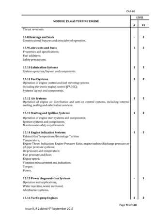 CAR-66
Page 74 of 168
Issue II, R 2 dated 4th September 2017
MODULE 15. GAS TURBINE ENGINE
LEVEL
A B1
Thrust	reversers.	
		
15.8 Bearings and Seals - 2
Constructional	features	and	principles	of	operation.	
	
15.9 Lubricants and Fuels 1 2
Properties	and	specifications;	
Fuel	additives;	
Safety	precautions.	
		
15.10 Lubrication Systems 1 2
System	operation/lay-out	and	components.	
		
15.11 Fuel Systems 1 2
Operation	of	engine	control	and	fuel	metering	systems	
including	electronic	engine	control	(FADEC);	
Systems	lay-out	and	components.	
		
15.12 Air Systems 1 2
Operation	 of	 engine	 air	 distribution	 and	 anti-ice	 control	 systems,	 including	 internal	
cooling,	sealing	and	external	air	services.	
		
15.13 Starting and Ignition Systems 1 2
Operation	of	engine	start	systems	and	components;	
Ignition	systems	and	components;	
Maintenance	safety	requirements.	
	
15.14 Engine Indication Systems 1 2
Exhaust	Gas	Temperature/Interstage	Turbine	
Temperature;	
Engine	Thrust	Indication:	Engine	Pressure	Ratio,	engine	turbine	discharge	pressure	or	
jet	pipe	pressure	systems;	
Oil	pressure	and	temperature;	
Fuel	pressure	and	flow;	
Engine	speed;	
Vibration	measurement	and	indication;	
Torque;	
Power.	
		
15.15 Power Augmentation Systems - 1
Operation	and	applications;	
Water	injection,	water	methanol;	
Afterburner	systems.	
		
15.16 Turbo-prop Engines 1 2
 