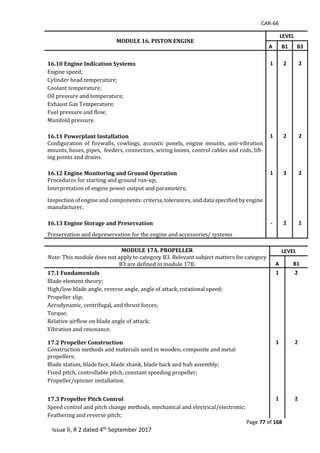 CAR-66
Page 77 of 168
Issue II, R 2 dated 4th September 2017
MODULE 16. PISTON ENGINE
LEVEL
A B1 B3
		
16.10 Engine Indication Systems 1 2 2
Engine	speed;	
Cylinder	head	temperature;	
Coolant	temperature;	
Oil	pressure	and	temperature;	
Exhaust	Gas	Temperature;	
Fuel	pressure	and	flow;	
Manifold	pressure.	
	
16.11 Powerplant Installation 1 2 2
Configuration	 of	 firewalls,	 cowlings,	 acoustic	 panels,	 engine	 mounts,	 anti-vibration	
mounts,	hoses,	pipes,		feeders,	connectors,	wiring	looms,	control	cables	and	rods,	lift-
ing	points	and	drains.	
		
16.12 Engine Monitoring and Ground Operation 1 3 2
Procedures	for	starting	and	ground	run-up;	
Interpretation	of	engine	power	output	and	parameters;	
Inspection	of	engine	and	components:	criteria,	tolerances,	and	data	specified	by	engine	
manufacturer.	
		
16.13 Engine Storage and Preservation - 2 1
Preservation	and	depreservation	for	the	engine	and	accessories/	systems	
	
MODULE 17A. PROPELLER
Note: This	module	does	not	apply	to	category	B3.	Relevant	subject	matters	for	category	
B3	are	defined	in	module	17B.
LEVEL
A B1
17.1 Fundamentals 1 2
Blade	element	theory;	
High/low	blade	angle,	reverse	angle,	angle	of	attack,	rotational	speed;	
Propeller	slip;	
Aerodynamic,	centrifugal,	and	thrust	forces;	
Torque;	
Relative	airflow	on	blade	angle	of	attack;	
Vibration	and	resonance.	
17.2 Propeller Construction 1 2
Construction	methods	and	materials	used	in	wooden,	composite	and	metal		
propellers;	
Blade	station,	blade	face,	blade	shank,	blade	back	and	hub	assembly;	
Fixed	pitch,	controllable	pitch,	constant	speeding	propeller;	
Propeller/spinner	installation.	
17.3 Propeller Pitch Control 1 2
Speed	control	and	pitch	change	methods,	mechanical	and	electrical/electronic;	
Feathering	and	reverse	pitch;	
 