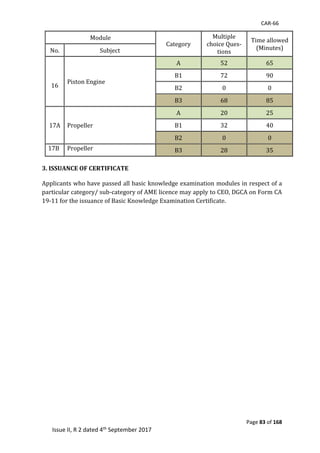 CAR-66
Page 83 of 168
Issue II, R 2 dated 4th September 2017
Module	
Category	
Multiple	
choice	Ques-
tions	
Time	allowed	
(Minutes)	No.	 Subject	
	
16	
Piston	Engine	
A	 52	 65	
B1	 72	 90	
B2	 0	 0	
B3	 68	 85	
17A	 Propeller	
A	 20	 25	
B1	 32	 40	
B2	 0	 0	
17B	 Propeller	 B3	 28	 35	
3. ISSUANCE OF CERTIFICATE
Applicants	who	have	passed	all	basic	knowledge	examination	modules	in	respect	of	a	
particular	category/	sub-category	of	AME	licence	may	apply	to	CEO,	DGCA	on	Form	CA	
19-11	for	the	issuance	of	Basic	Knowledge	Examination	Certificate.		
 
