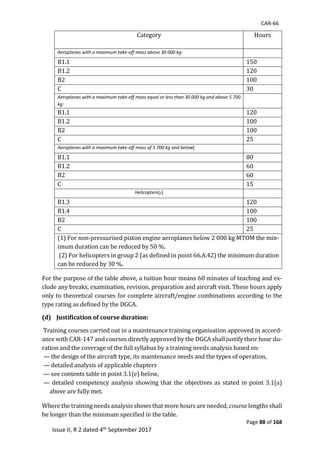 CAR-66
Page 88 of 168
Issue II, R 2 dated 4th September 2017
Category	 Hours	
	
Aeroplanes with a maximum take-off mass above 30 000 kg:	 	
B1.1	 150	
B1.2	 120	
B2	 100	
C	 30	
Aeroplanes with a maximum take-off mass equal or less than 30 000 kg and above 5 700
kg:	
	
B1.1	 120	
B1.2	 100	
B2	 100	
C	 25	
Aeroplanes with a maximum take-off mass of 5 700 kg and below(	 	
B1.1	 80	
B1.2	 60	
B2	 60	
C	 15	
Helicopters(2)	 	
B1.3	 120	
B1.4	 100	
B2	 100	
C	 25	
(1)	For	non-pressurised	piston	engine	aeroplanes	below	2	000	kg	MTOM	the	min-
imum	duration	can	be	reduced	by	50	%.	
	(2)	For	helicopters	in	group	2	(as	defined	in	point	66.A.42)	the	minimum	duration	
can	be	reduced	by	30	%.	
For	the	purpose	of	the	table	above,	a	tuition	hour	means	60	minutes	of	teaching	and	ex-
clude	any	breaks,	examination,	revision,	preparation	and	aircraft	visit.	These	hours	apply	
only	to	theoretical	courses	for	complete	aircraft/engine	combinations	according	to	the	
type	rating	as	defined	by	the	DGCA.		
	
(d) Justification of course duration:
	
	Training	courses	carried	out	in	a	maintenance	training	organisation	approved	in	accord-
ance	with	CAR-147	and	courses	directly	approved	by	the	DGCA	shall	justify	their	hour	du-
ration	and	the	coverage	of	the	full	syllabus	by	a	training	needs	analysis	based	on:	
	—	the	design	of	the	aircraft	type,	its	maintenance	needs	and	the	types	of	operation,		
	—	detailed	analysis	of	applicable	chapters		
	—	see	contents	table	in	point	3.1(e)	below,	
	—	detailed	competency	analysis	showing	that	the	objectives	as	stated	in	point	3.1(a)	
above	are	fully	met.		
	
Where	the	training	needs	analysis	shows	that	more	hours	are	needed,	course	lengths	shall	
be	longer	than	the	minimum	specified	in	the	table.		
 