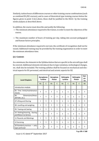 CAR-66
Page 89 of 168
Issue II, R 2 dated 4th September 2017
	
Similarly,	tuition	hours	of	differences	courses	or	other	training	course	combinations	(such	
as	combined	B1/B2	courses),	and	in	cases	of	theoretical	type	training	courses	below	the	
figures	given	in	point	3.1(c)	above,	these	shall	be	justified	to	the	DGCA		by	the	training	
needs	analysis	as	described	above.		
	
In	addition,	the	course	must	describe	and	justify	the	following:	
	—	The	minimum	attendance	required	to	the	trainee,	in	order	to	meet	the	objectives	of	the	
course.		
	
—	The	maximum	number	of	hours	of	training	per	day,	taking	into	account	pedagogical	
and	human	factors	principles.		
	
If	the	minimum	attendance	required	is	not	met,	the	certificate	of	recognition	shall	not	be	
issued.	Additional	training	may	be	provided	by	the	training	organisation	in	order	to	meet	
the	minimum	attendance	time.	
	
(e) Content:
	
As	a	minimum,	the	elements	in	the	Syllabus	below	that	are	specific	to	the	aircraft	type	shall	
be	covered.	Additional	elements	introduced	due	to	type	variations,	technological	changes,	
etc.	shall	also	be	included.	The	training	syllabus	shall	be	focused	on	mechanical	and	elec-
trical	aspects	for	B1	personnel,	and	electrical	and	avionic	aspects	for	B2.	
	
Level Chapters
Aeroplanes
Turbine
Aeroplane
Piston
Helicopter
turbine
Helicopter
Piston
Avi-
on-
ics
B1 C B1 C B1 C B1 C B2
Introduction module:
05 Time limits/maintenance
checks
1 1 1 1 1 1 1 1 1
06 Dimensions/Areas
(MTOM, etc.)
1 1 1 1 1 1 1 1 1
07 Lifting and Shoring 1 1 1 1 1 1 1 1 1
08 Levelling and weighing 1 1 1 1 1 1 1 1 1
09 Towing and taxiing 1 1 1 1 1 1 1 1 1
10 Parking/mooring, Storing
and Return to Service
1 1 1 1 1 1 1 1 1
11 Placards and Markings 1 1 1 1 1 1 1 1 1
12 Servicing 1 1 1 1 1 1 1 1 1
20 Standard practices — only
type particular
1 1 1 1 1 1 1 1 1
 