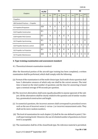 CAR-66
Page 99 of 168
Issue II, R 2 dated 4th September 2017
Chapters
B1/B2 B1 B2
LOC FOT
SGH
R/I MEL TS FOT
SGH
R/I
ME
L
T
S
Propellers:
60A Standard Practices — Propeller -- -- -- X -- -- -- -- -- -- -
61 Propellers/Propulsion
X/X X X -- X X -- -- -- -- -
61A Propeller Construction
X/-- -- X -- -- -- -- -- -- -- -
61B Propeller Pitch Control
X/-- X -- X X X -- -- -- -- -
61C Propeller Synchronising
X/-- X -- -- -- X -- -- -- X -
61D Propeller Electronic control
X/X X X X X X X X X X X
61E Propeller Ice Protection
X/-- X -- X X X -- -- -- -- -
61F Propeller Maintenance
X/X X X X X X X X X X X
4. Type training examination and assessment standard
	
4.1.	Theoretical	element	examination	standard		
	
After	the	theoretical	portion	of	the	aircraft	type	training	has	been	completed,	a	written	
examination	shall	be	performed,	which	shall	comply	with	the	following:		
	
(a)		Format	of	the	examination	is	of	the	multi-choice	type.	Each	multi-choice	question	shall	
have	3	alternative	answers	of	which	only	one	shall	be	the	correct	answer.	The	total	
time	is	based	on	the	total	number	of	questions	and	the	time	for	answering	is	based	
upon	a	nominal	average	of	90	seconds	per	question.	
	
(b)	The	incorrect	alternatives	shall	seem	equally	plausible	to	anyone	ignorant	of	the	sub-
ject.	All	the	alternatives	shall	be	clearly	related	to	the	question	and	of	similar	vocabu-
lary,	grammatical	construction	and	length.	
	
(c)		In	numerical	questions,	the	incorrect	answers	shall	correspond	to	procedural	errors	
such	as	the	use	of	incorrect	sense	(+	versus	-)	or	incorrect	measurement	units.	They	
shall	not	be	mere	random	numbers.	
	
	(d)		The	level	of	examination	for	each	chapter	(1)	shall	be	the	one	defined	in	point	2	‘Air-
craft	type	training	levels’.	However,	the	use	of	a	limited	number	of	questions	at	a	lower	
level	is	acceptable.		
	
(e)		The	examination	shall	be	of	the	closed	book	type.	No	reference	material	is	permitted.	
 