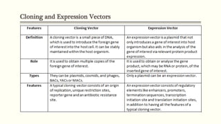 Vectors Used for Gene Cloning in Plants | PPTX