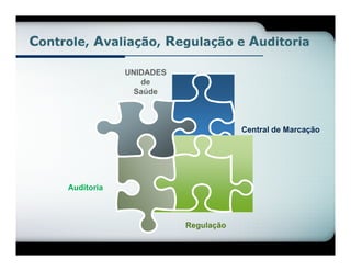 Controle, Avaliação, Regulação e Auditoria

                 UNIDADES
                    de
                   Saúde



                                        Central de Marcação




     Auditoria



                            Regulação
 