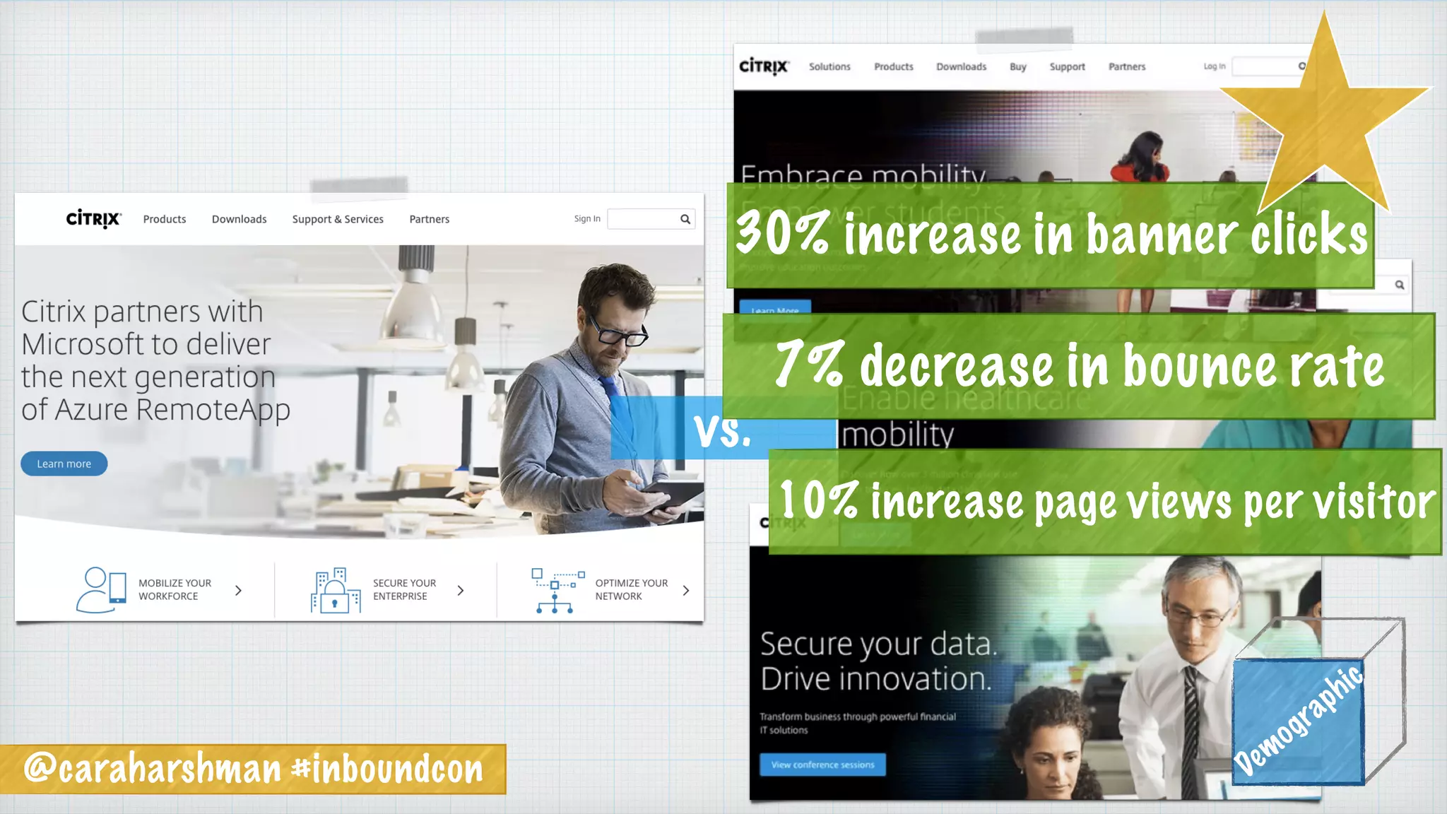 @caraharshman #inboundcon Demographic
vs.
30% increase in banner clicks
7% decrease in bounce rate
10% increase page views per visitor
 