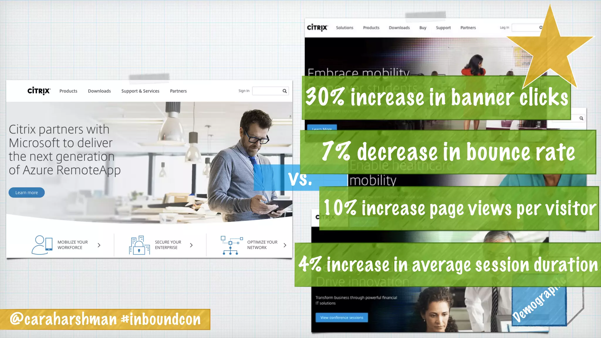 @caraharshman #inboundcon Demographic
vs.
30% increase in banner clicks
7% decrease in bounce rate
10% increase page views per visitor
4% increase in average session duration
 