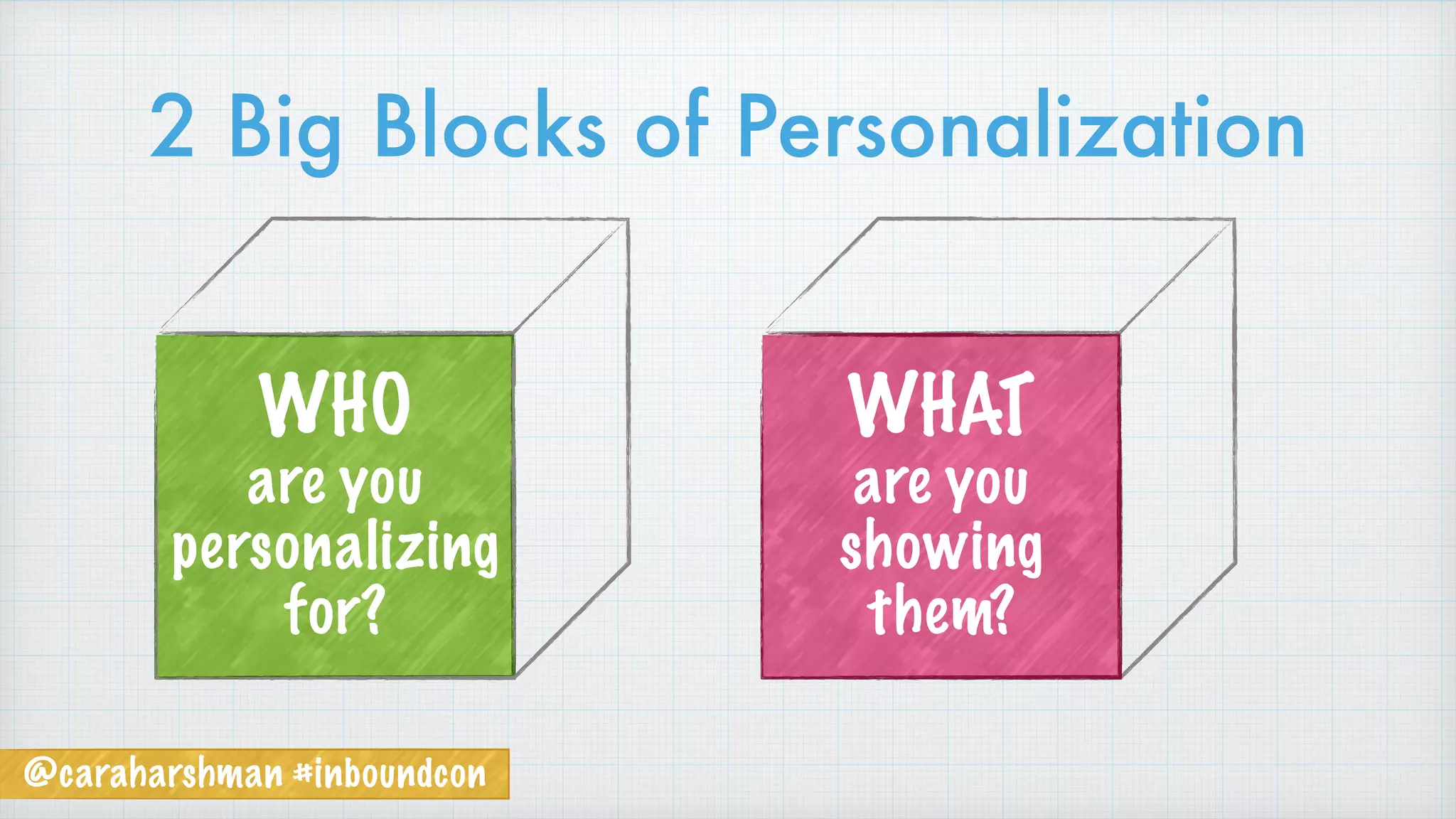 2 Big Blocks of Personalization
WHO
are you
personalizing
for?
WHAT
are you
showing
them?
@caraharshman #inboundcon
 